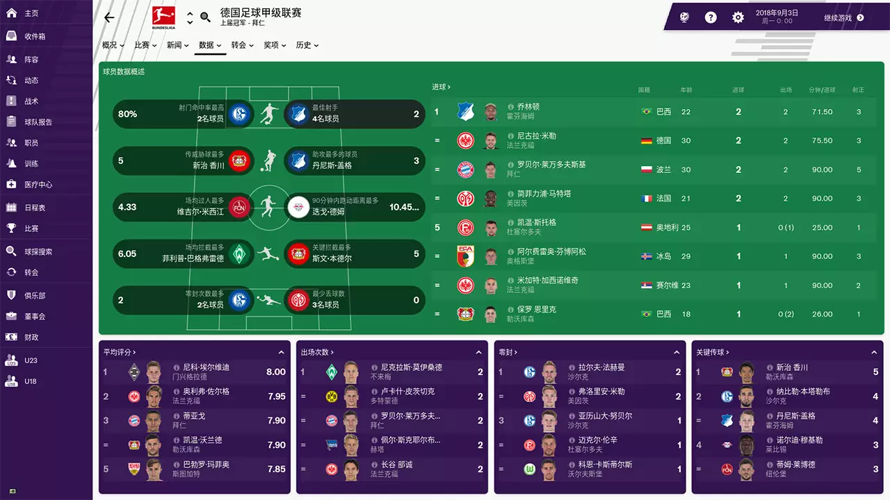 足球经理 2019-Football Manager 2019-游戏截图-好玩游戏库
