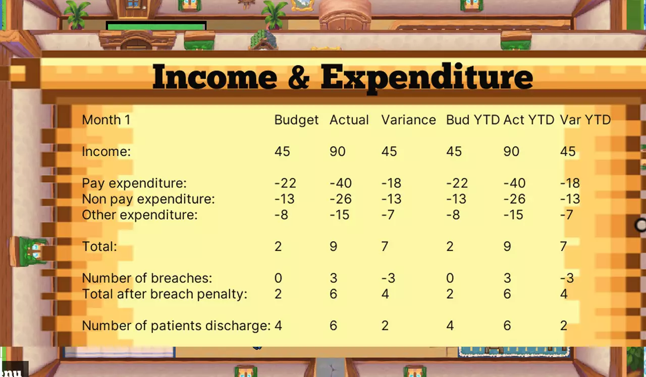欣马奇维尔医疗奇谭-Budget Guardian: Health Realm-游戏截图-好玩游戏库