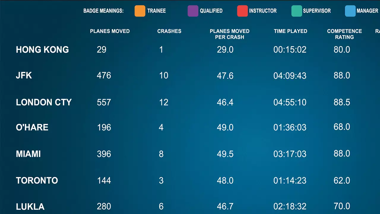 疯狂空港 3D：第二辑-Airport Madness 3D: Volume 2-游戏截图-好玩游戏库