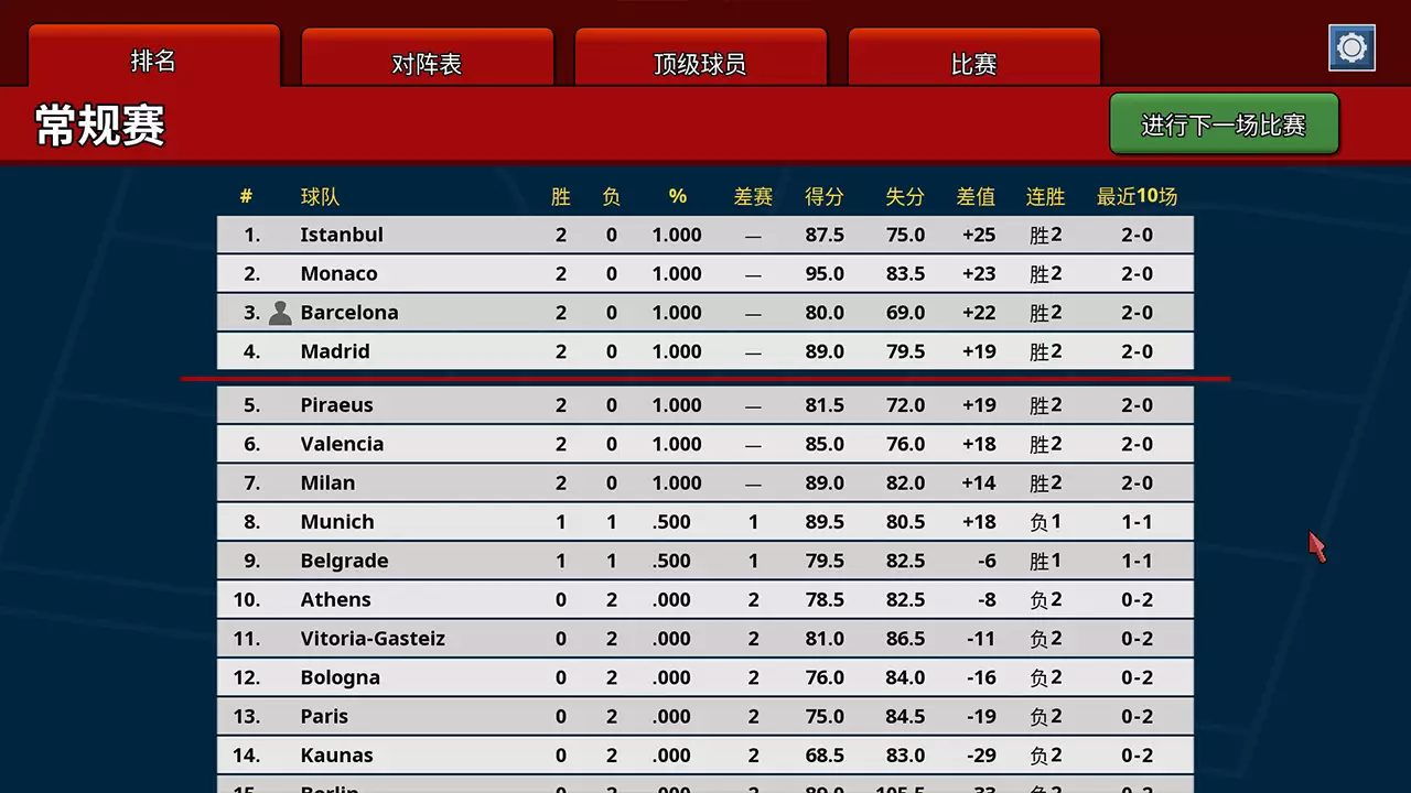 篮下王朝：战术大师-Clutchtime: Basketball Deckbuilder-游戏截图-好玩游戏库