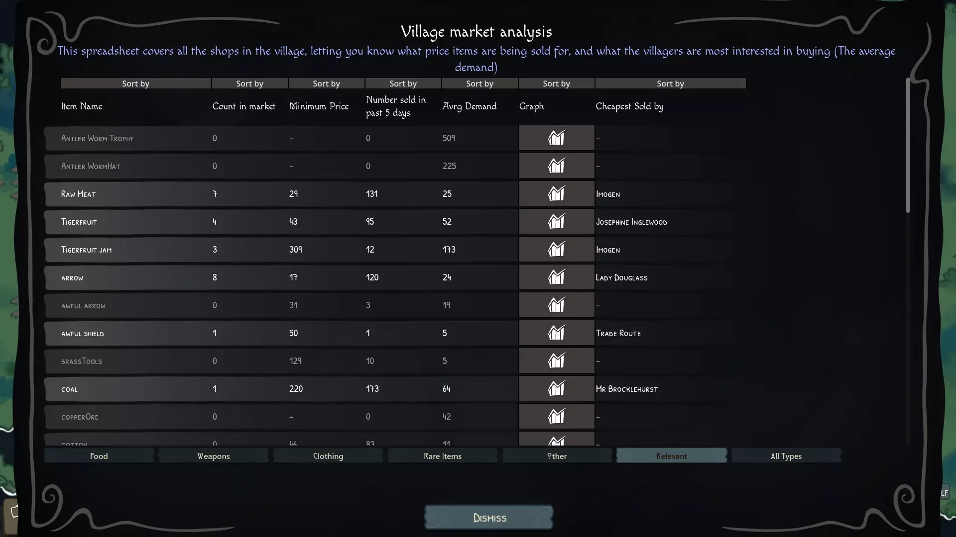 -We Need No Kings-游戏截图-好玩游戏库