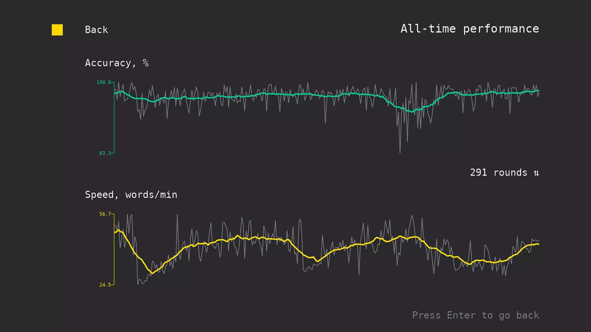 -Typingvania-游戏截图-好玩游戏库
