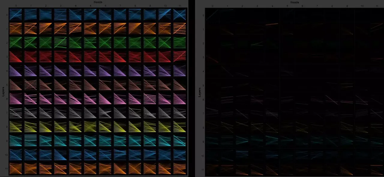 Trojan detection and implementation on transformers
