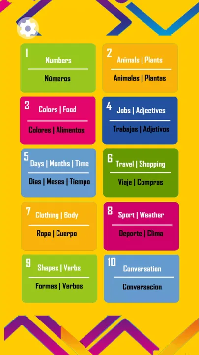 -Lucid Academy Spanish-English-游戏截图-好玩游戏库