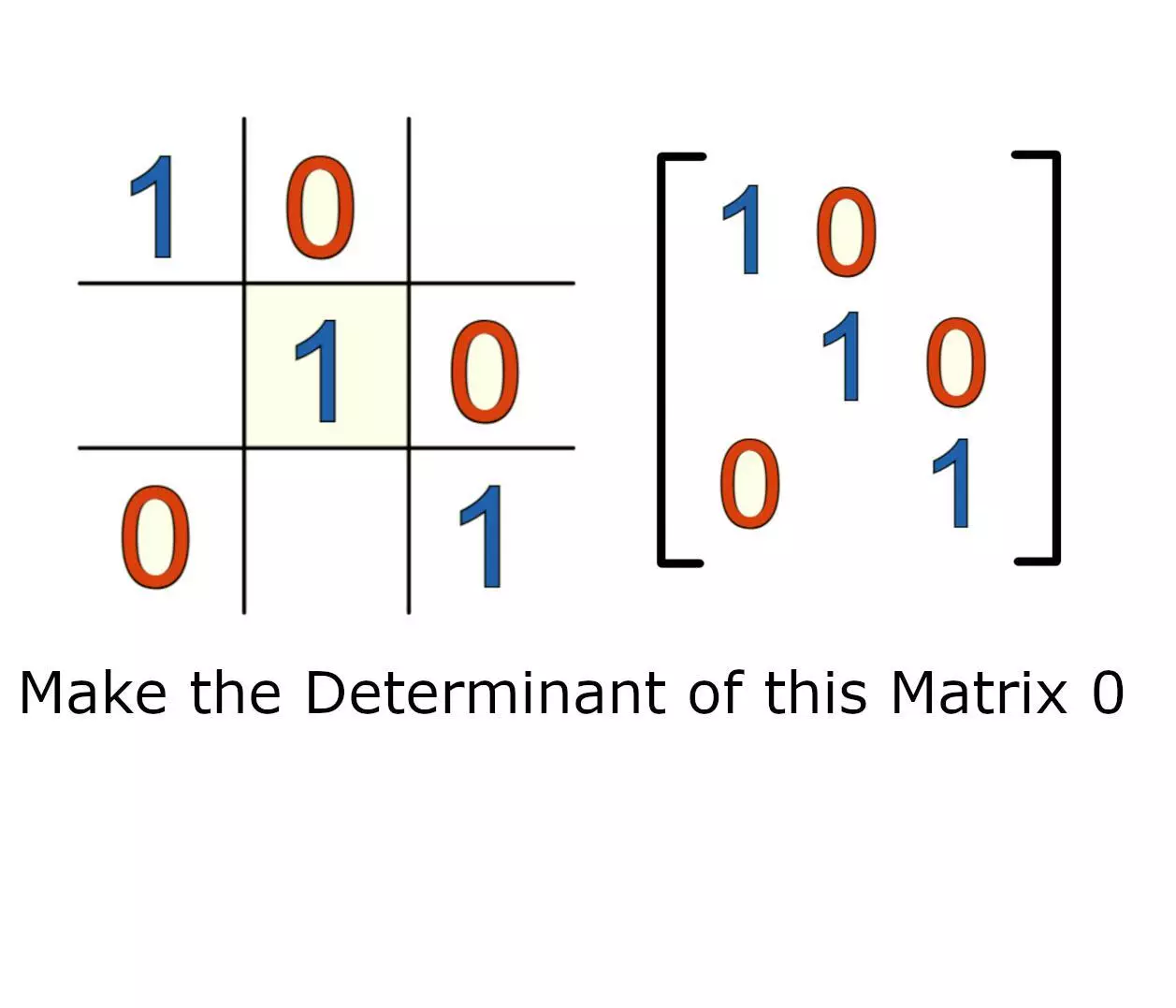 Determinant Tic Tac Toe