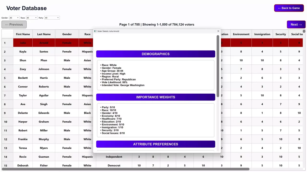 -Win The Election-游戏截图-好玩游戏库