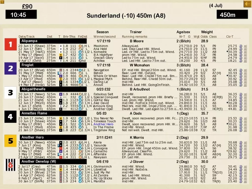-Greyhound Manager 2 Rebooted-游戏截图-好玩游戏库